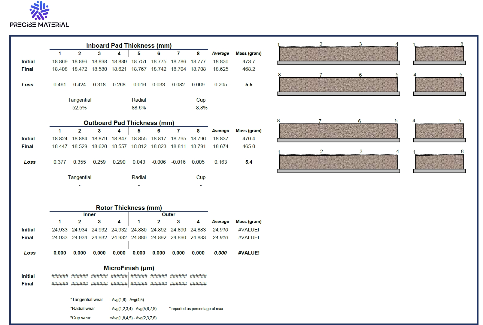 High Lubrication Synthetic Graphite Testing